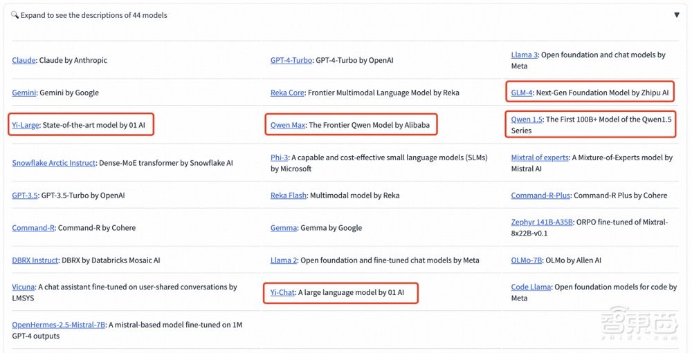 大模型盲测榜单更新！Yi-Large跻身全球前七，李开复谈价格战影响