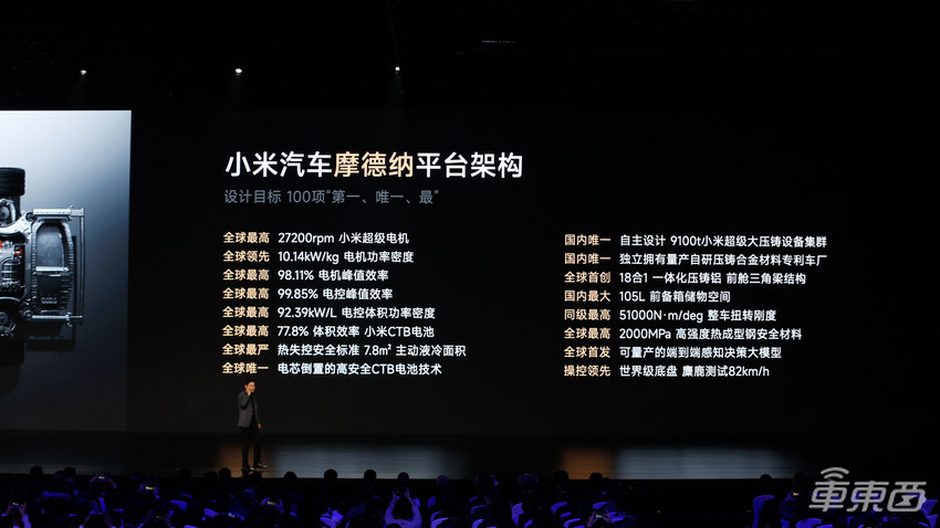 零百加速2秒级！小米汽车SU7发布，雷军：9.99万就别想了【三小时发布一文看尽】