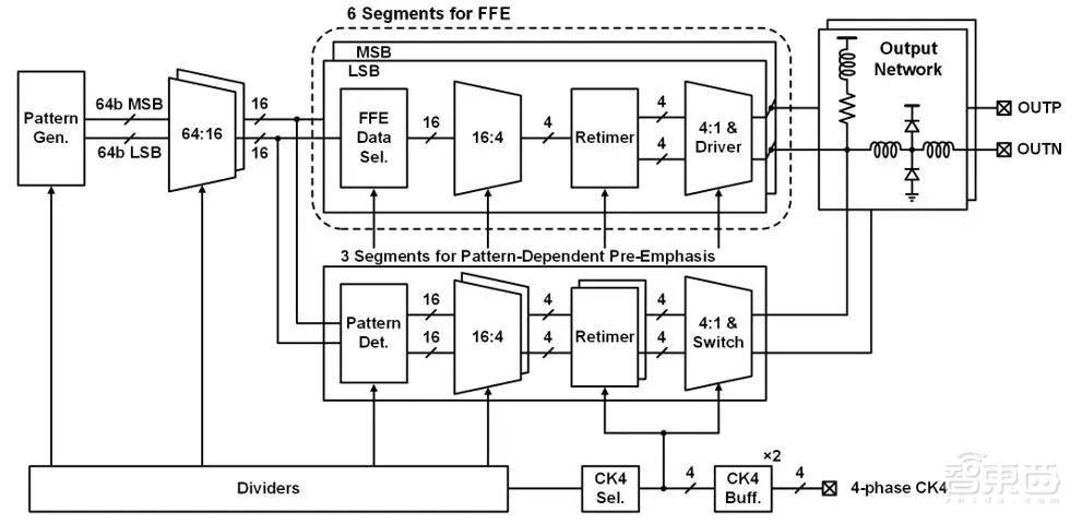 清华13篇、北大6篇！ISSCC 2023论文收录量，中国第一