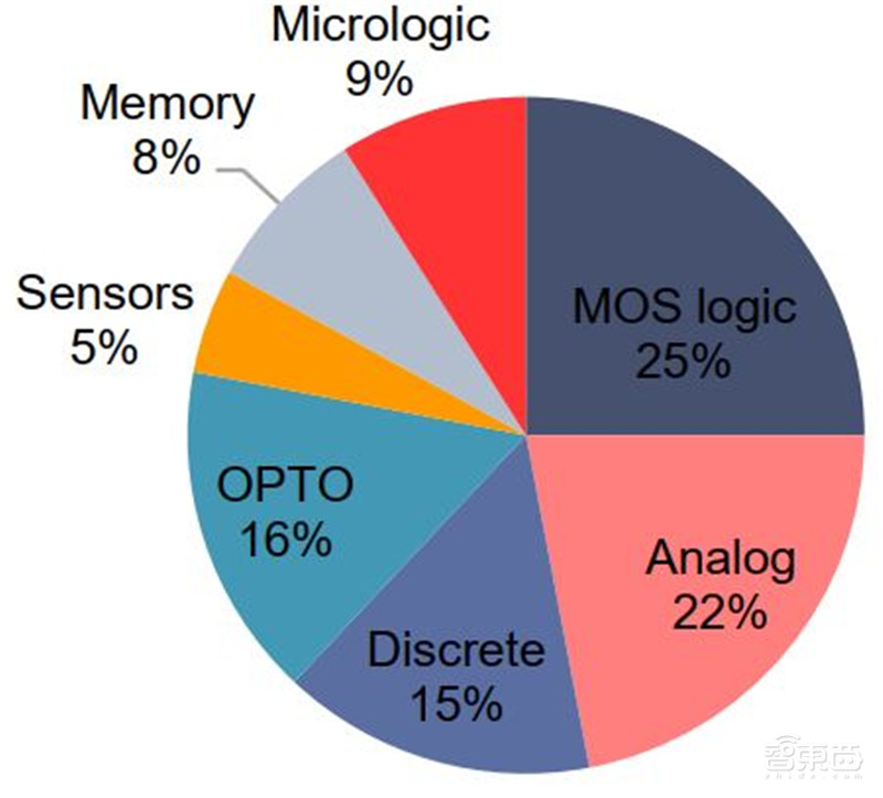 揭秘硅片产业,季度出货超30亿平方英寸,国产高端晶圆不断突破 | 智东西内参
