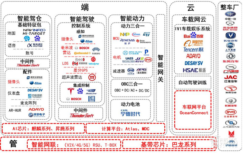 深度报告解密华为汽车业务！布局三大领域，对标世界级Tier1【附下载】| 智东西