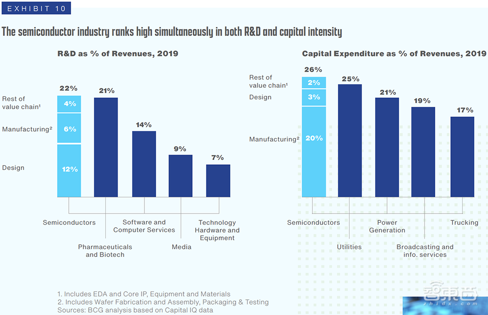 美国SIA最新报告：未来十年，中国将成全球“芯片工厂”