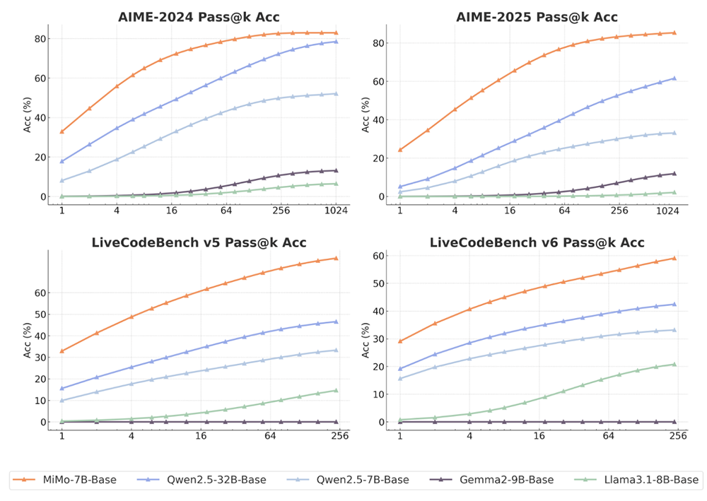 小米首个推理大模型突然开源!股价上涨近5%