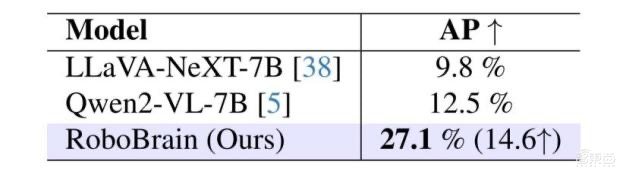 迈向群体智能 | 智源发布首个跨本体具身大小脑协作框架与开源具身大脑