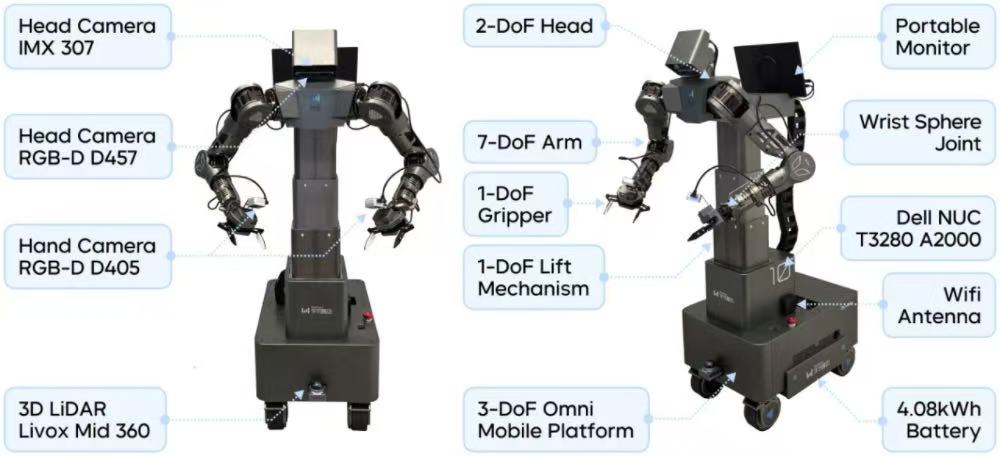 字节新机器人亮相,学会穿鞋带了!