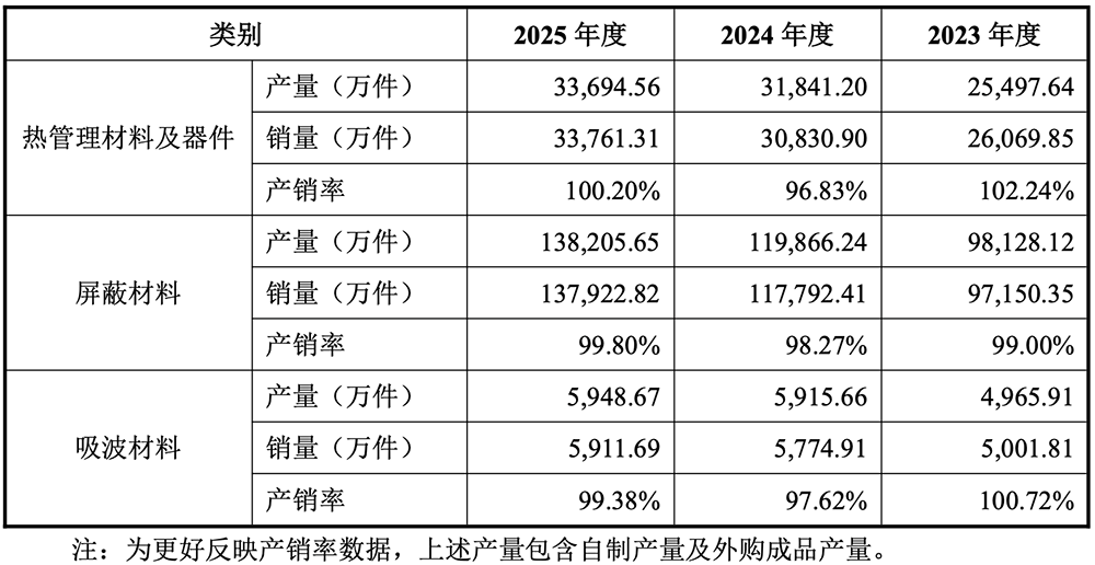 盘中暴涨720%！华为投的深圳AI芯片材料商IPO了