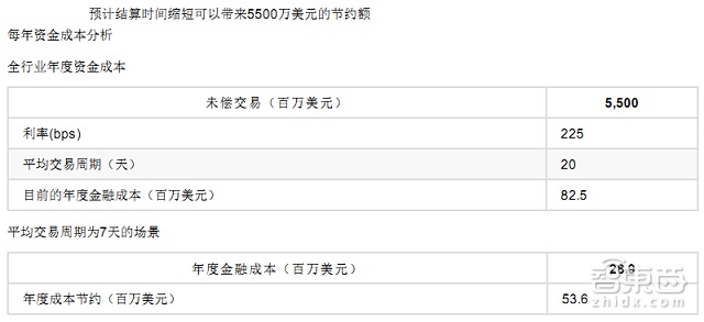 高盛79页重磅报告详解区块链:让比特币崛起的黑科技|智能内参