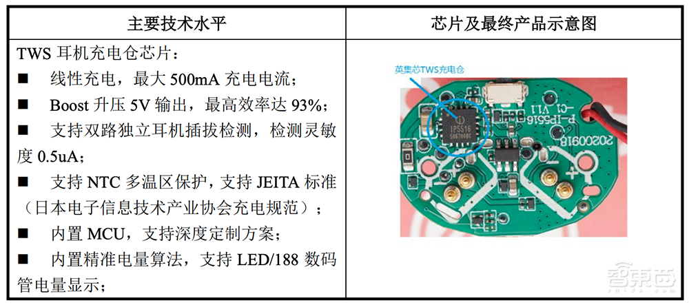 最牛智能硬件风口！17家公司跑步上市