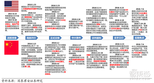 放弃幻想 和特朗普打持久战！一文详解2500亿美元关税清单【附下载】| 智东西内参