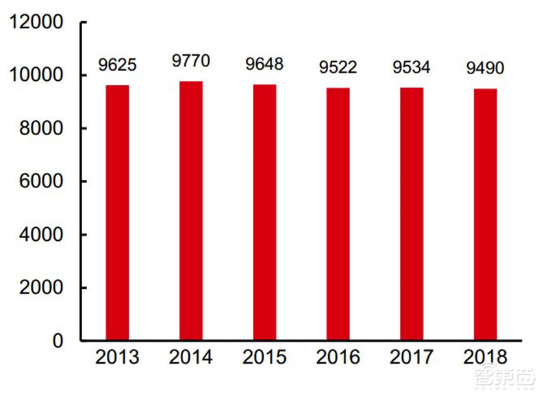 深度报告解密华为汽车业务！布局三大领域，对标世界级Tier1【附下载】| 智东西