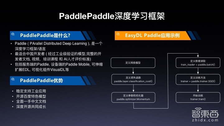 【PPT下载】百度EasyDL平台最全讲解!算法小白为何最快5分钟就能定制出一个AI模型