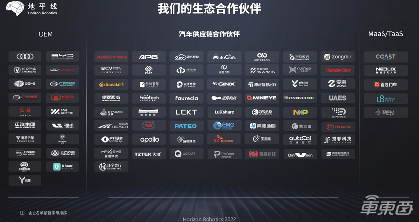 智能计算架构进入2.0时代,地平线推动智能驾驶加速落地