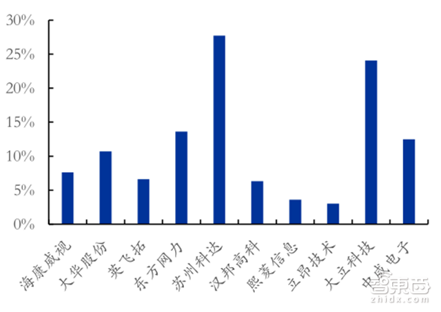 全国布满3000万摄像头 千亿级智能安防行业报告【附下载】| 智东西内参