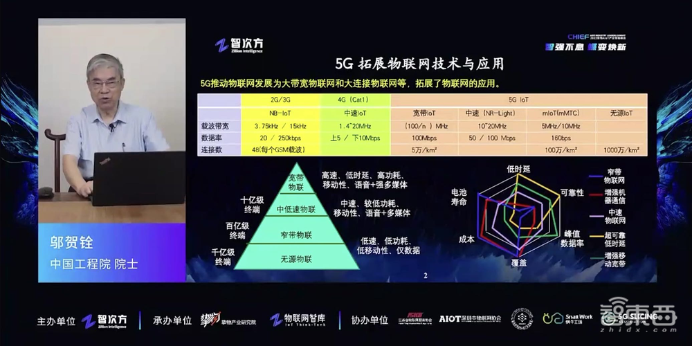 智强不息·蝶变焕新——2022 挚物·AIoT产业领袖峰会圆满落幕！