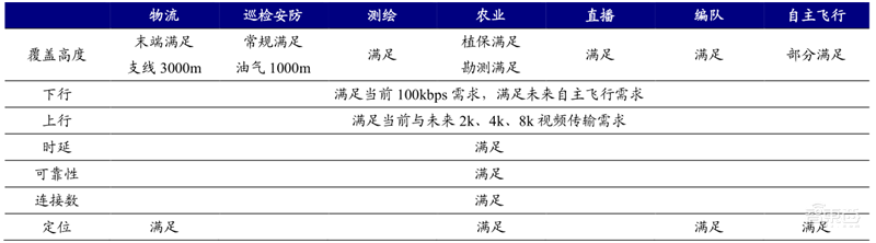 5G引爆无人机第二春!军事工业消费三大领域齐开花 | 智东西内参
