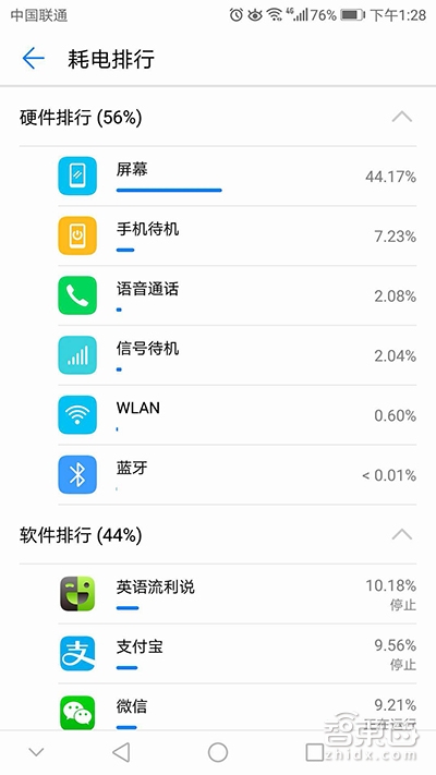 48小时超长待机的华为手机 电量竟是靠AI抠出来的
