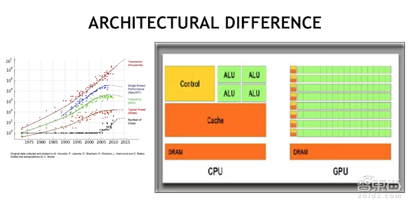 AI芯片华山论剑!26位大咖演讲干货全在这
