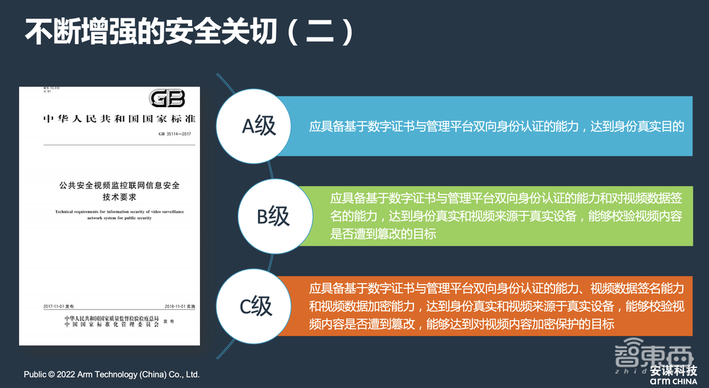 安謀科技商德明：端云協(xié)同，進入軟件定義智能攝像頭時代