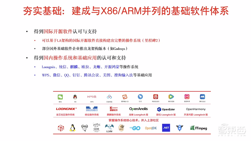 国产CPU里程碑！龙芯最强处理器、自研GPGPU来了，披露Tock“三剑客”