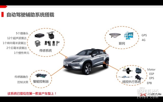 自动驾驶系列课 | 看小鹏汽车如何量产自动驾驶!【附PPT】
