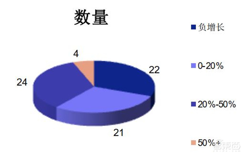科创板71家TMT公司半年报解密！芯片股爆发，澜起最赚钱，中芯研发下血本 | 智东西内参