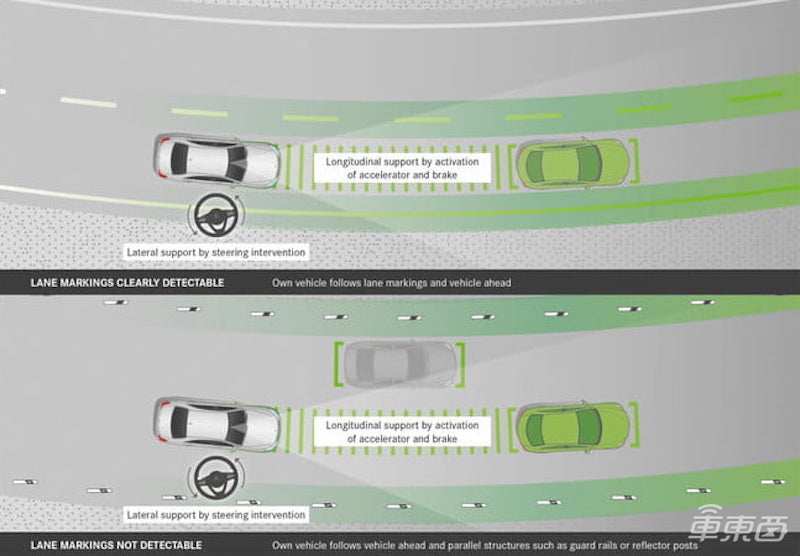四大品牌ADAS系统横评 传统车企紧追特斯拉