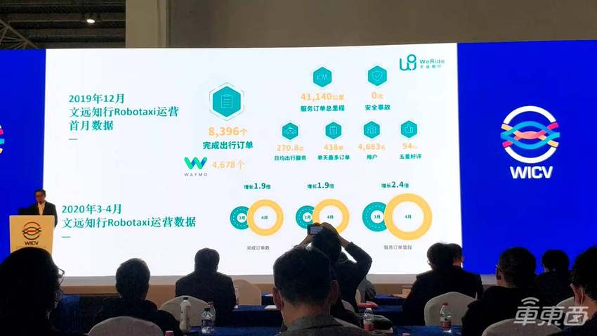 刚刚!美团等自动驾驶玩家立下最狠Flag