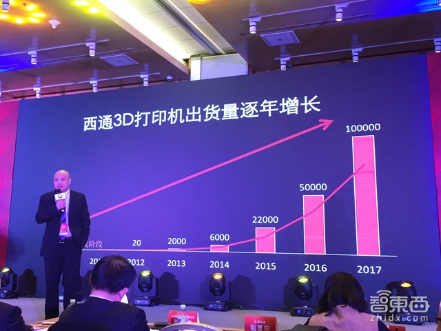 西通发布3D打印操作系统RiverOS 打印精度提高到25微米