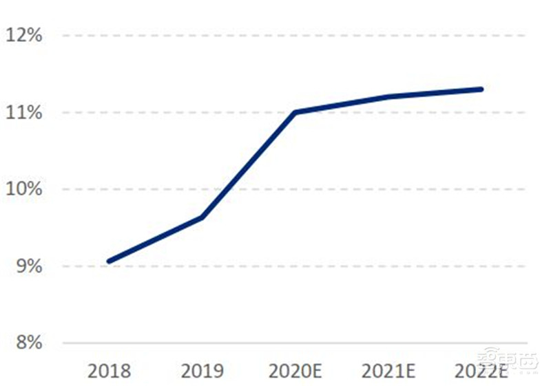 中国手机是怎样征服世界的?百页报告看我国手机产业有多强 | 智东西内参