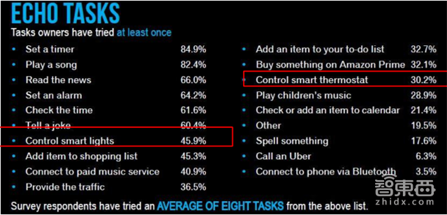 智能语音产业报告:规模超百亿,两大场景引爆【附下载】| 智东西内参