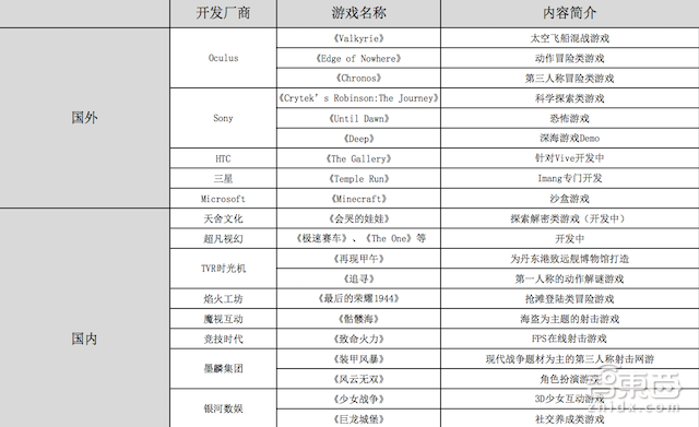深圳VR/AR论坛干货全集 一文看透国内虚拟现实产业现状