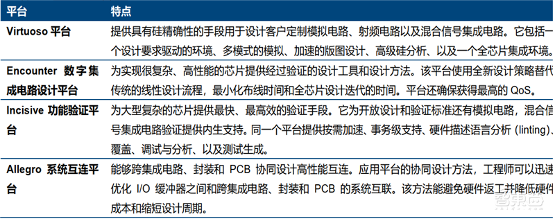 美国限制华为封喉之剑！揭秘芯片制造心脏EDA产业，国产路在何方？【附下载】| 智东西内参