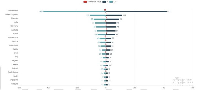让人工智能有情感的秘诀!清华权威报告看透情感计算【附下载】| 智东西内参