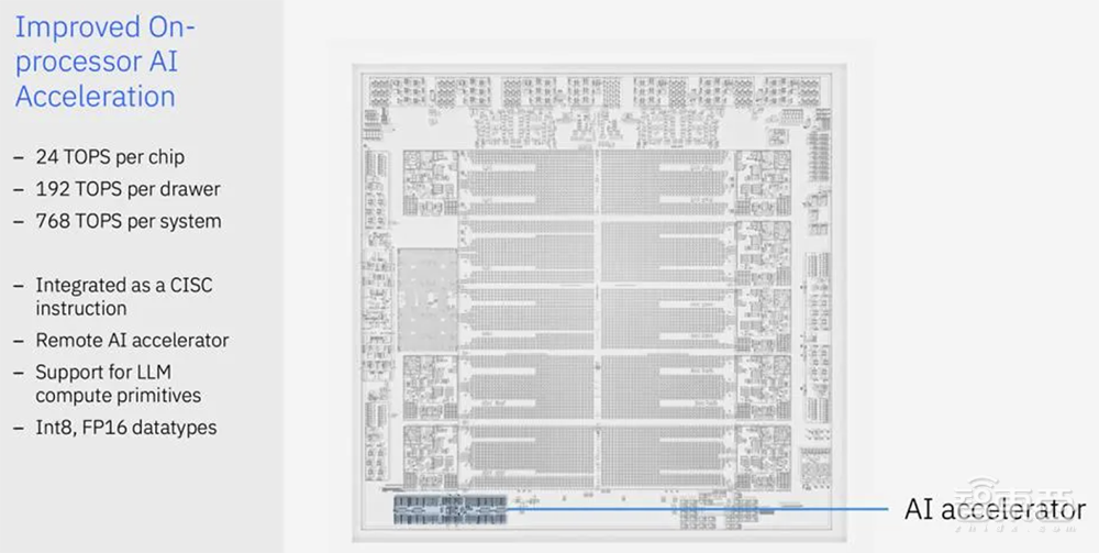 大模型芯片轰向Hot Chips顶会!架构创新巅峰对决,功耗比游戏显卡还低