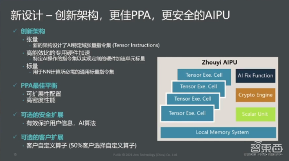 安谋中国吴彤:ASIC定制化芯片或成未来芯片架构趋势
