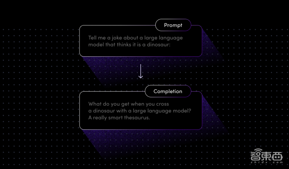 ChatGPT六大劲敌：技术狂热者、天才95后、硅谷人脉王