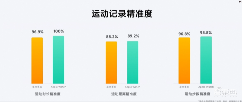 7.88毫米机身塞下50倍潜望式镜头,小米10青春版2099元发布