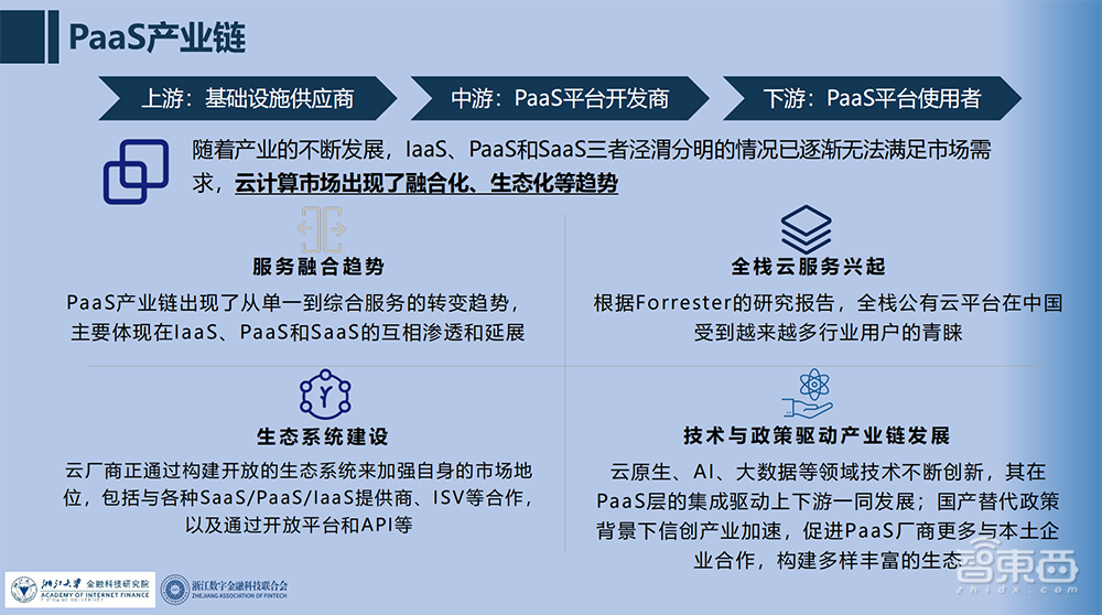 年度金融PaaS白皮书来了!浙大AIF发布,详解行业痛点与关键技术