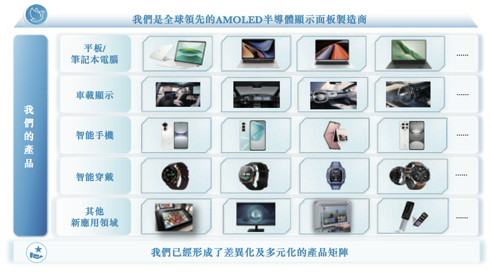 上海半導(dǎo)體面板龍頭沖刺港交所，中國(guó)第一，市值300億