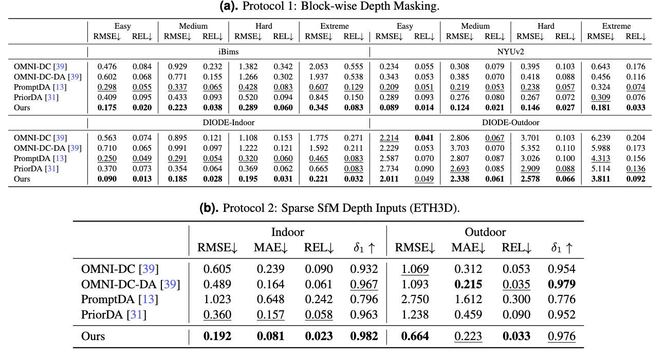 蚂蚁灵波开源高精度空间感知模型!机器人在透明、反光场景不掉链子