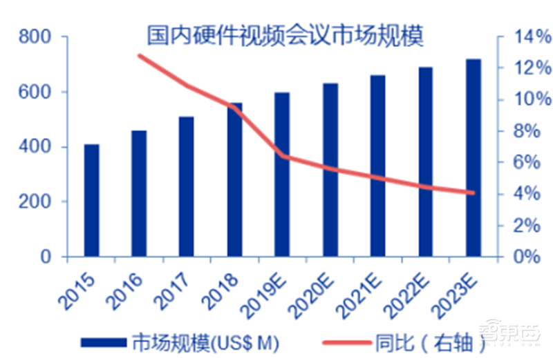 疫情中看到科技兴国的力量！停课不停学、停班不停工催生新风口【附下载】| 智东西内参