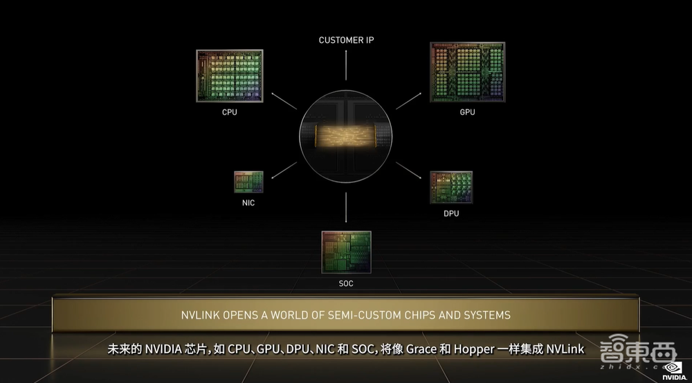 英伟达连甩20枚AI核弹！800亿晶体管GPU、144核CPU来了
