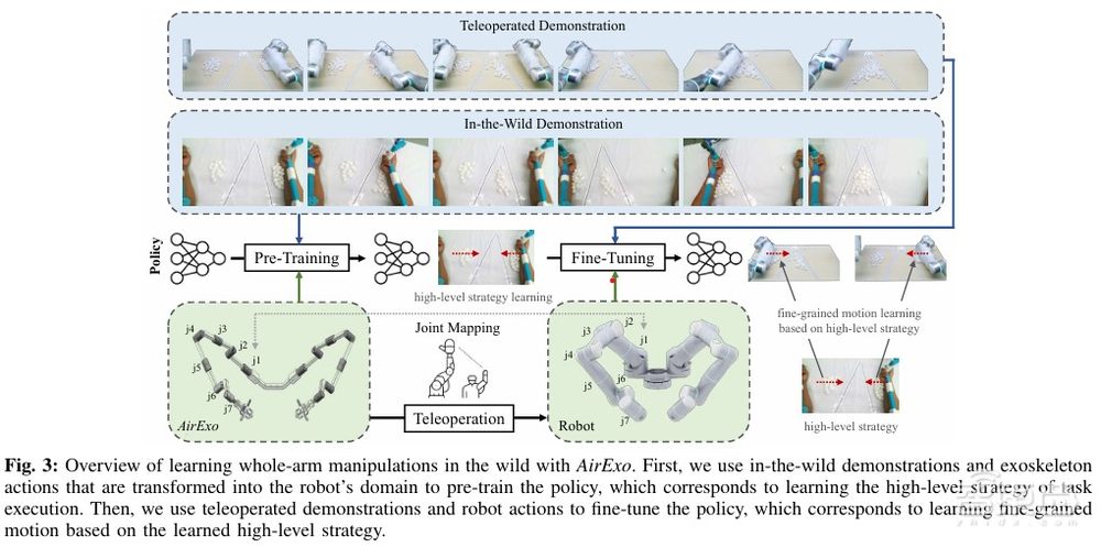 上交大卢策吾教授团队博士生方泓杰:基于人类示范数据的高效机器人模仿学习 | 具身智能前沿讲座预告