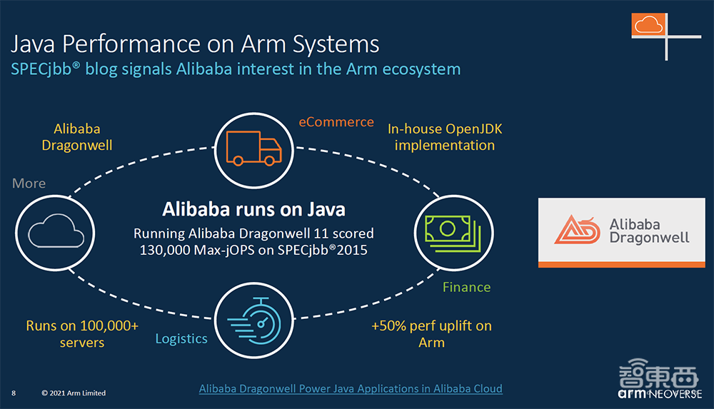 大举攻向数据中心市场!Arm新服务器芯片设计性能提升50%