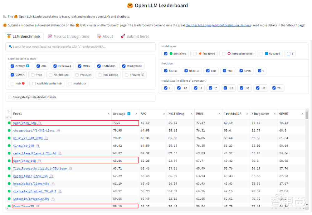 阿里云发布最强开源大模型Qwen2,干翻Llama 3,比闭源模型还强