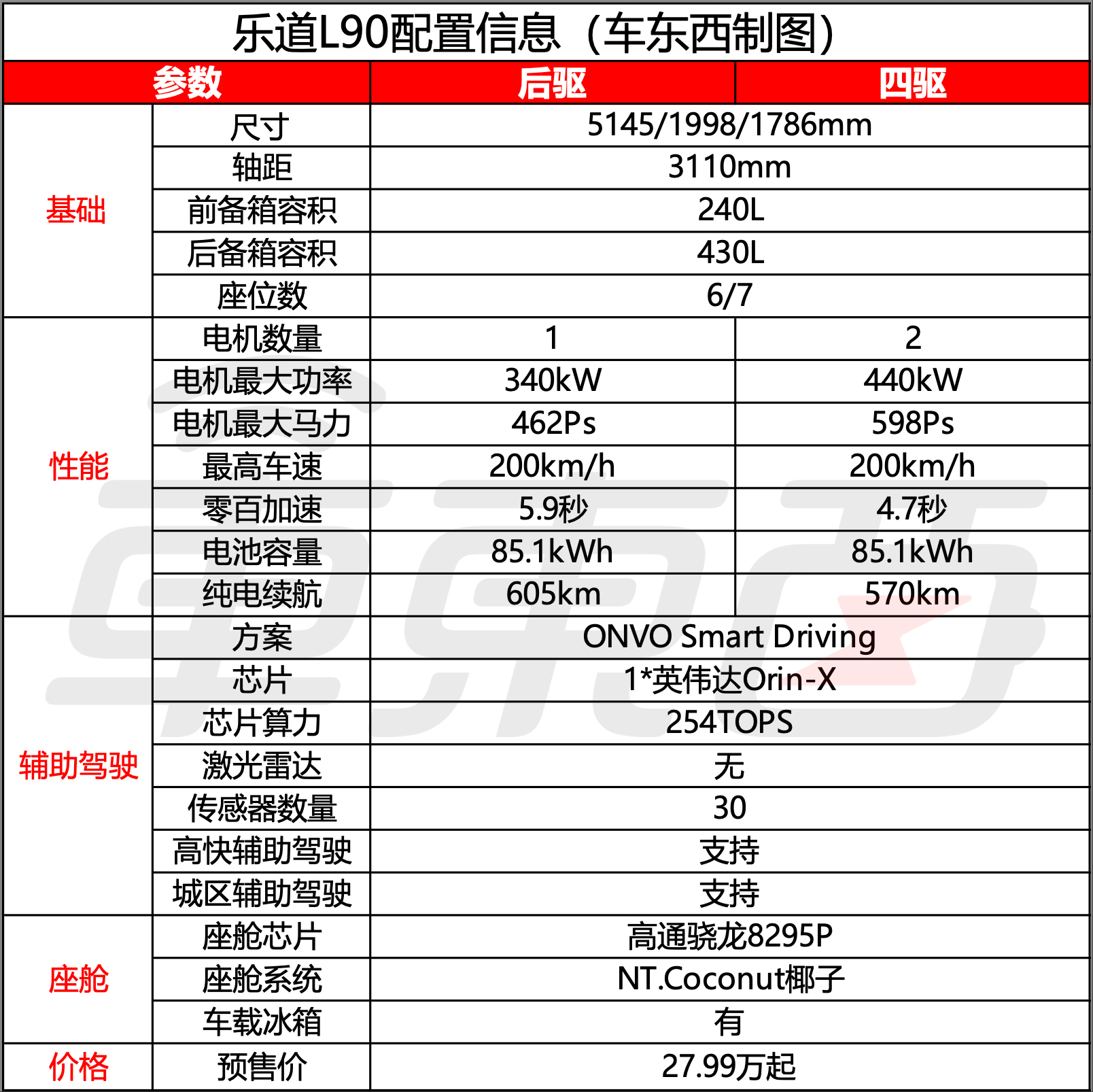 李斌豁出去了！5米大车预售不到20万，为销量和四季度盈利拼了