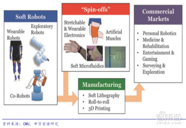 柔性机器人报告:横扫医疗和工业的中国逆袭机会【附下载】| 智东西内参