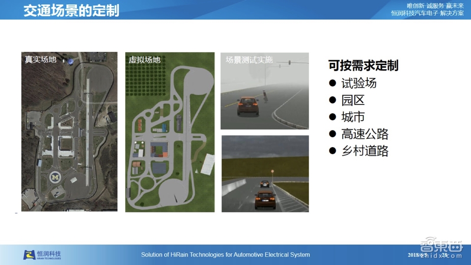 【PPT下载】仿真测试是自动驾驶的必由之路！经纬恒润前瞻技术负责人张大鹏系统讲透