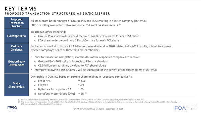 全球第四大车企诞生又近一步！新公司四项细节昨夜公布