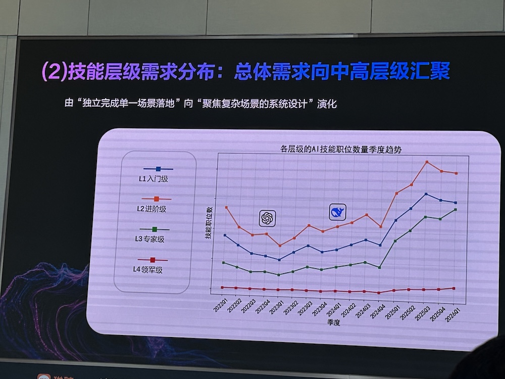 AI智能体人才需求增速40%,中高层人才需求集中爆发!猎聘、清华联手发AI报告